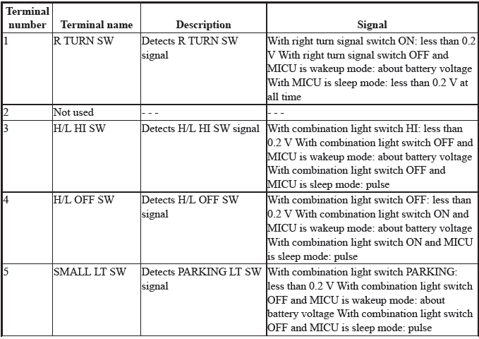 Electrical System - Testing & Troubleshooting